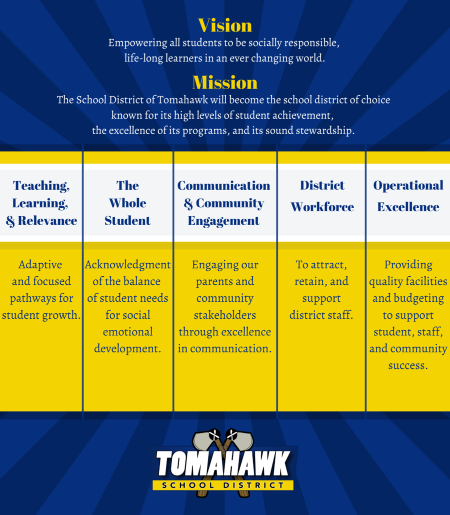 Tomahawk Strategic Planning Graphic